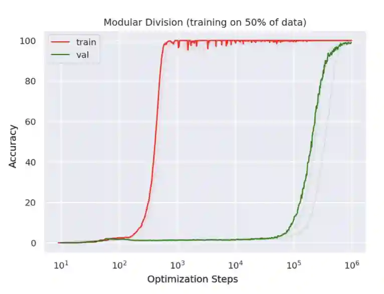 Neural Networks-20250520105028299